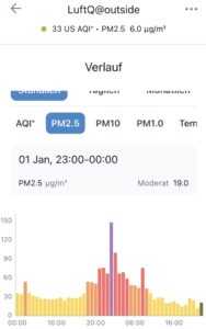 Luftqualität Im Isengrind 8046 Zürich Neujahr 2025 - IQAir