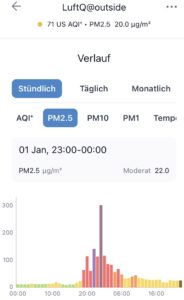 Luftqualität Im Isengrind 8046 Zürich Neujahr 2026 - IQAir